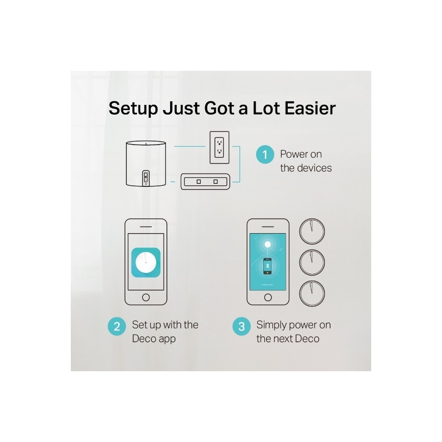 Whole Home Mesh Wi-Fi 6 System