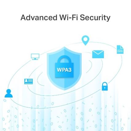 Wi-Fi Router MU-MIMO Gigabit
