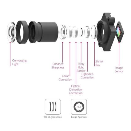 Xiaomi YI - Chytrá kamera do auta 1080p 60fps USB Wi-Fi