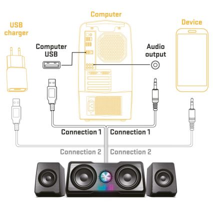 Yenkee - Stolní USB reproduktorový systém 16W/5V černá