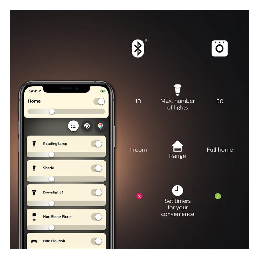 Základní sada Philips Hue WHITE 2xE27/9,5W 2700K + Hue bridge